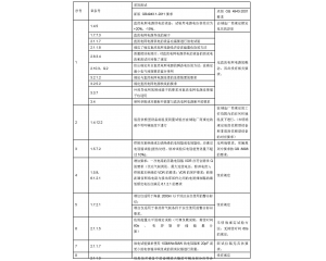 信息技術(shù)設(shè)備、電信終端產(chǎn)品CCC認(rèn)證執(zhí)行新版標(biāo)準(zhǔn)
