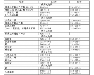 歐盟發(fā)布RoHS 2.0優(yōu)先物質報告（修訂版）供公眾咨詢