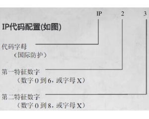 IP防護(hù)等級是什么意思/IP防護(hù)等級測試標(biāo)準(zhǔn)是什么？