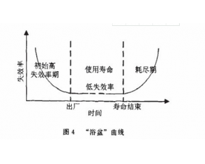 零部件產(chǎn)品常見可靠性測試項目有哪些？