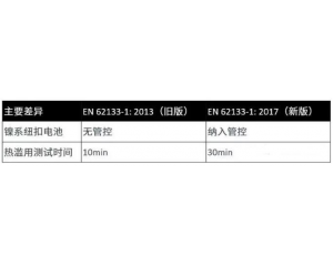 EN 62133新版標(biāo)準(zhǔn)將2020年3月14日起強制執(zhí)行